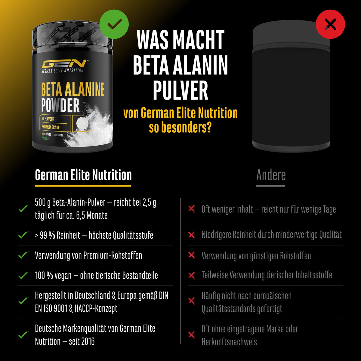 Beta Alanin