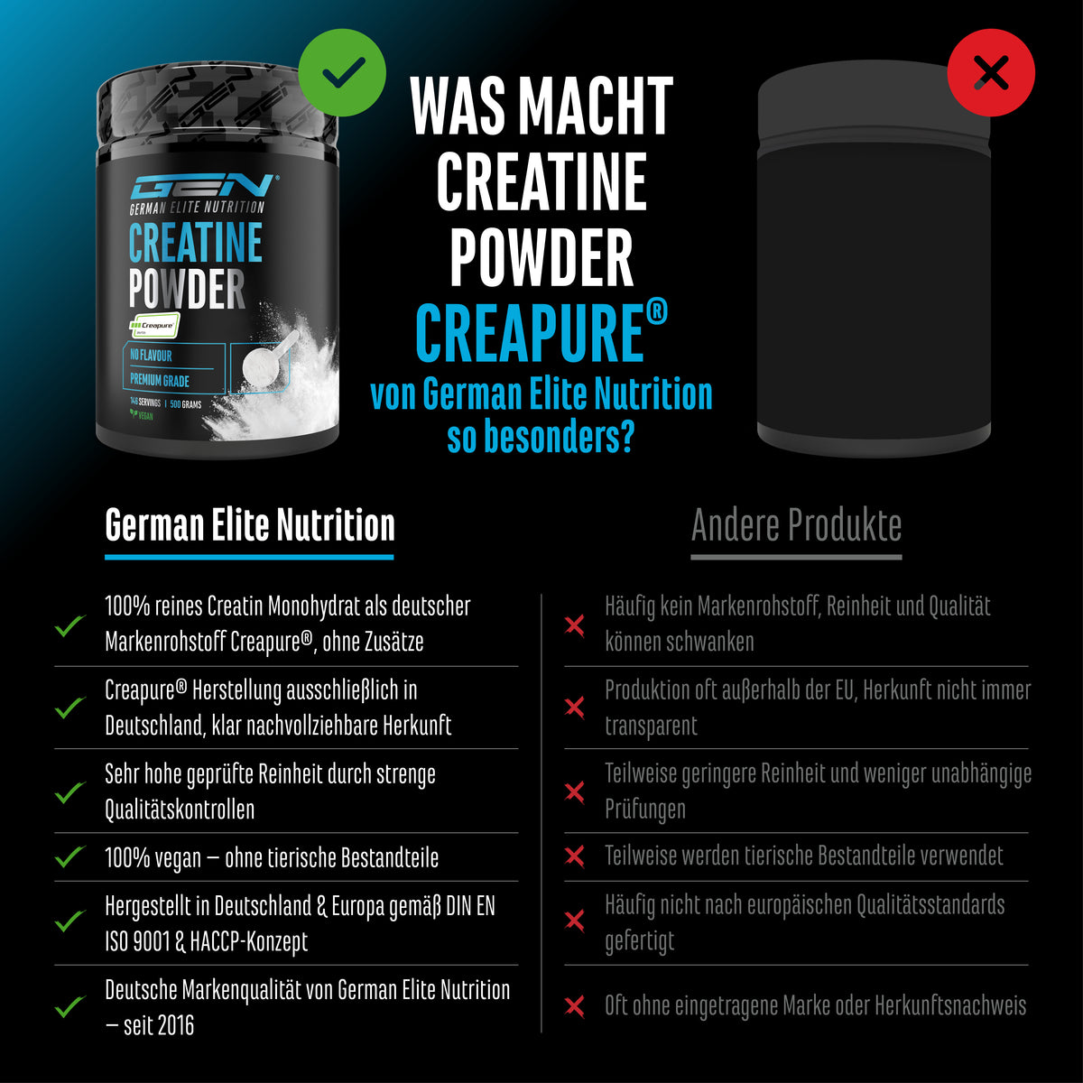 Creapure - Creatine Monohydrate