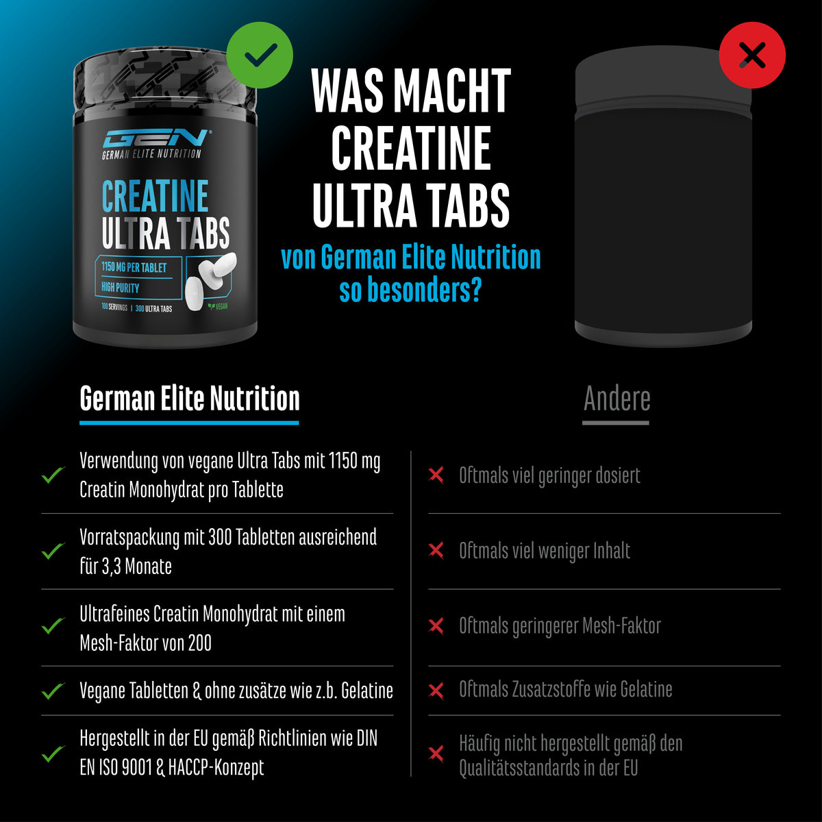 Kreatyna Ultra Tabs