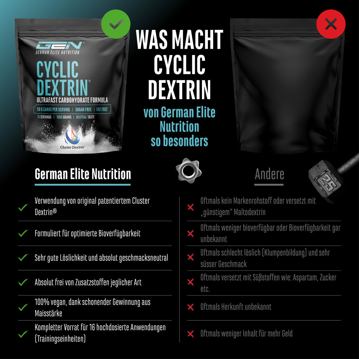 Cyclic - Cluster Dextrin - 1000g