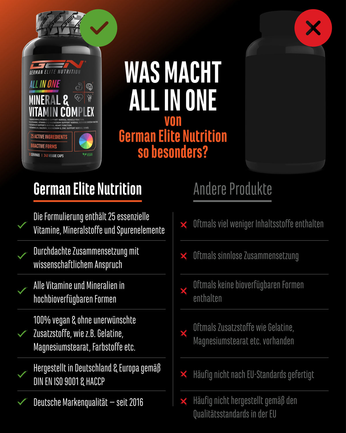 All in one - Mineral & Vitamin Komplex