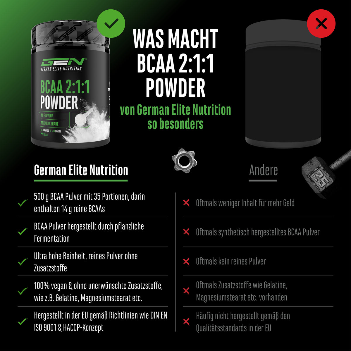 GEN BCAA 2:1:1 Powder - Neutral, 500 g