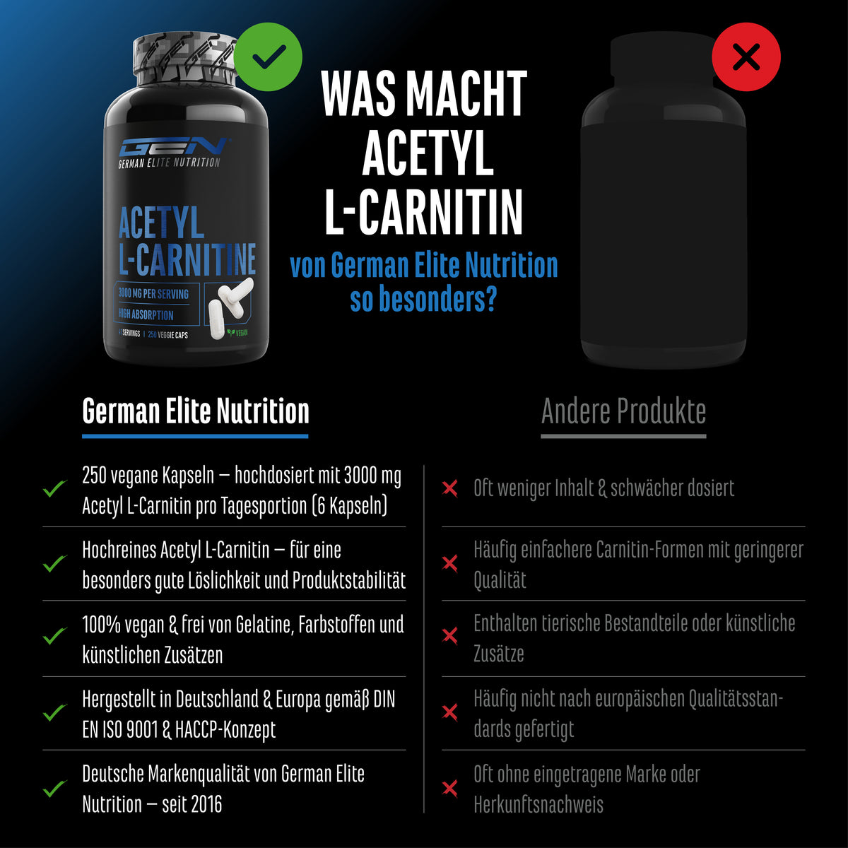 Zwei Flaschen mit Nahrungsergänzungsmitteln nebeneinander; eine mit der Aufschrift "German Elite Nutrition Acetyl L-Carnitin", die andere durchgestrichen.