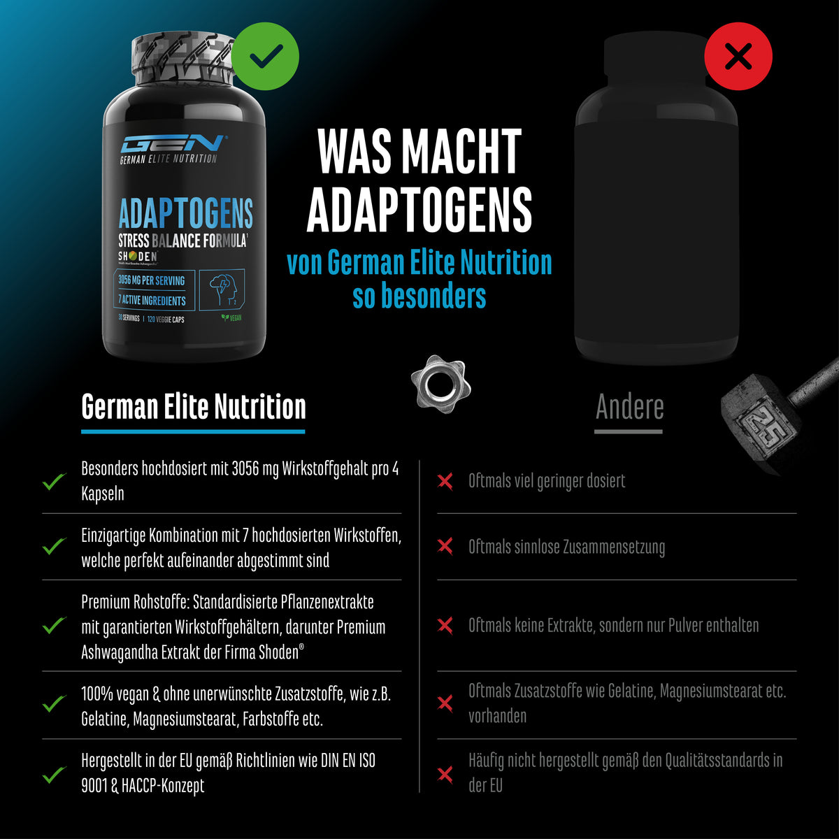 Adaptogene - Antistress & Cortisol Control