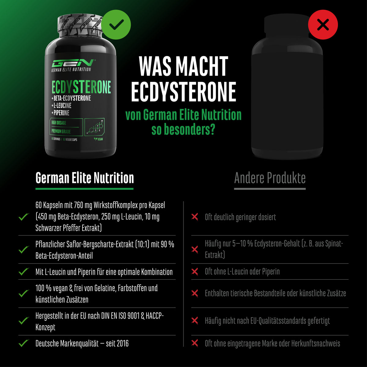 Ecdysteron - 450 mg, 60 capsules
