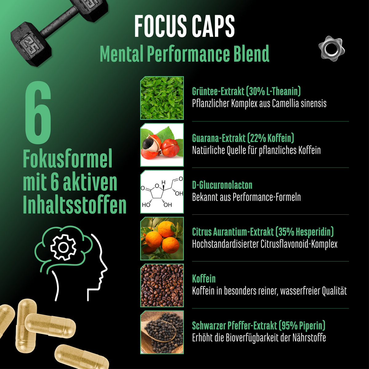 Focus Caps