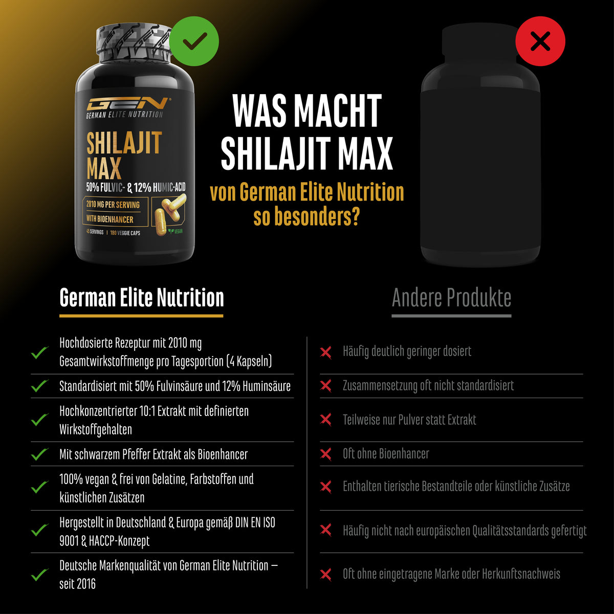 Shilajit Max