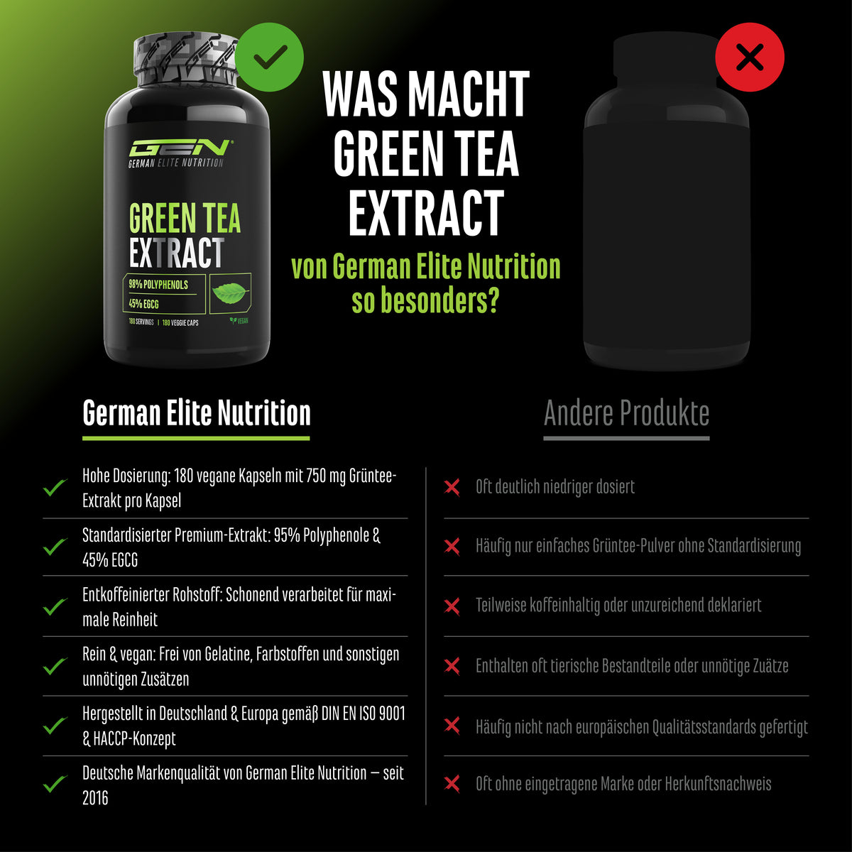 Eine Flasche Grüntee-Extrakt auf der linken Seite mit grünen Häkchen; eine dunkle Säule auf der rechten Seite mit roten X's.