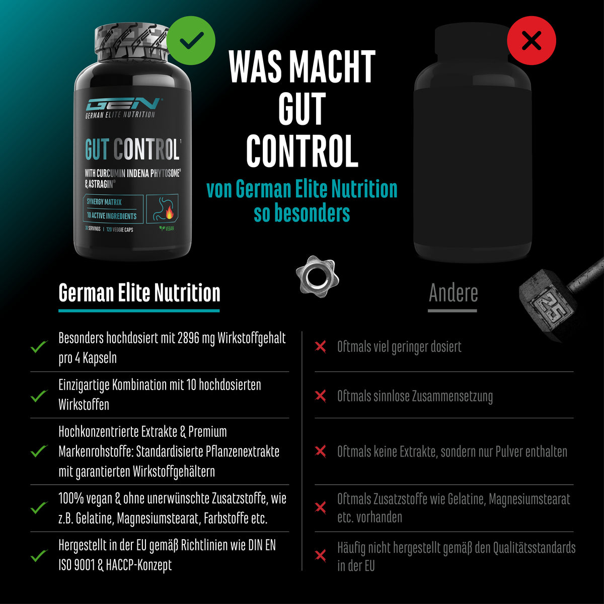 Gut Control,