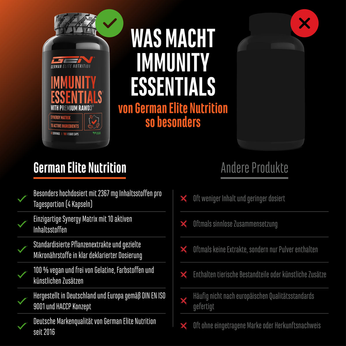 Immunity Essentials Komplex
