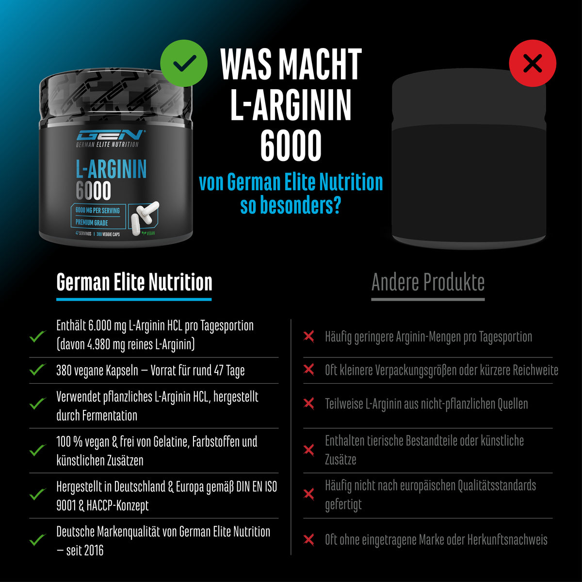 Cápsulas de L-Arginina HCL