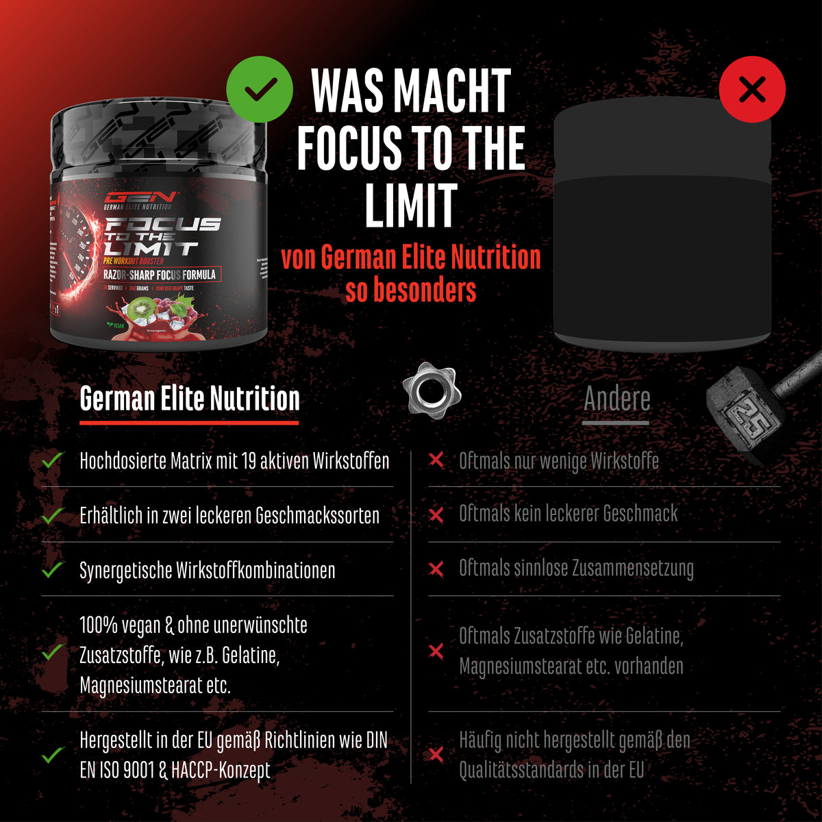 Focus to the Limit - Kiwi Grape, 240g